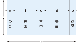 ボックスマッチ寸法図（mm）